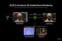 DLSS 5上线：图形学的“GPT时刻”真的来了吗？